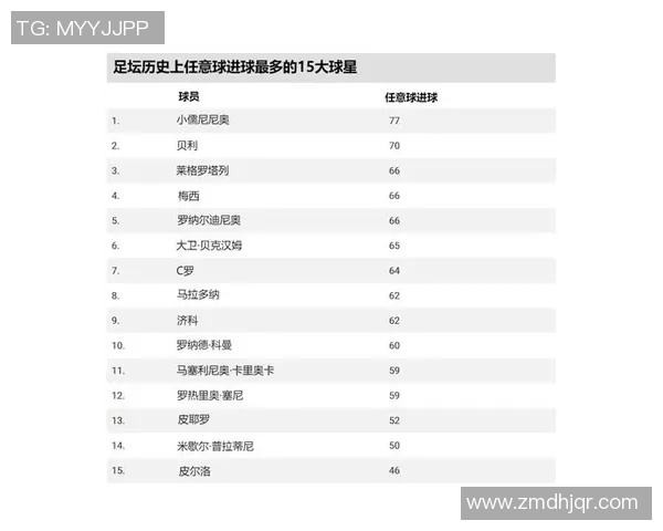 2025年最新全球足球球星排名前十名揭晓 他们的实力和成就如何