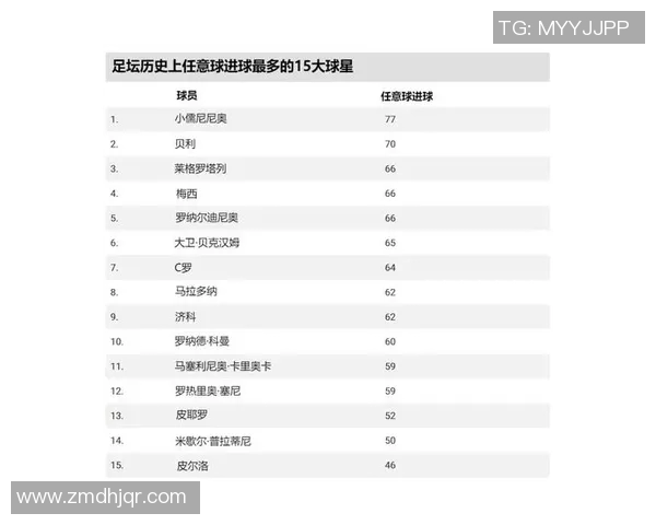 足球球星数据分析与对比探索 揭示现代足坛顶级球员的表现与趋势 足球球星数据分析与对比探索 揭示现代足坛顶级球员的表现与趋势
